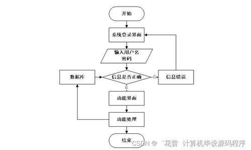 基于Java的休閑網(wǎng)絡賓館管理系統(tǒng)設計與實現(xiàn)